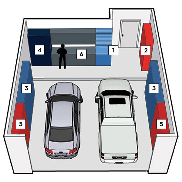 Six Garage Zones For Maximum Organization – A Better Cabinet & Design